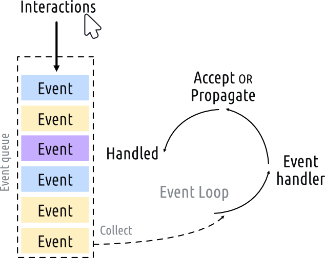 ../_images/event-loop.png